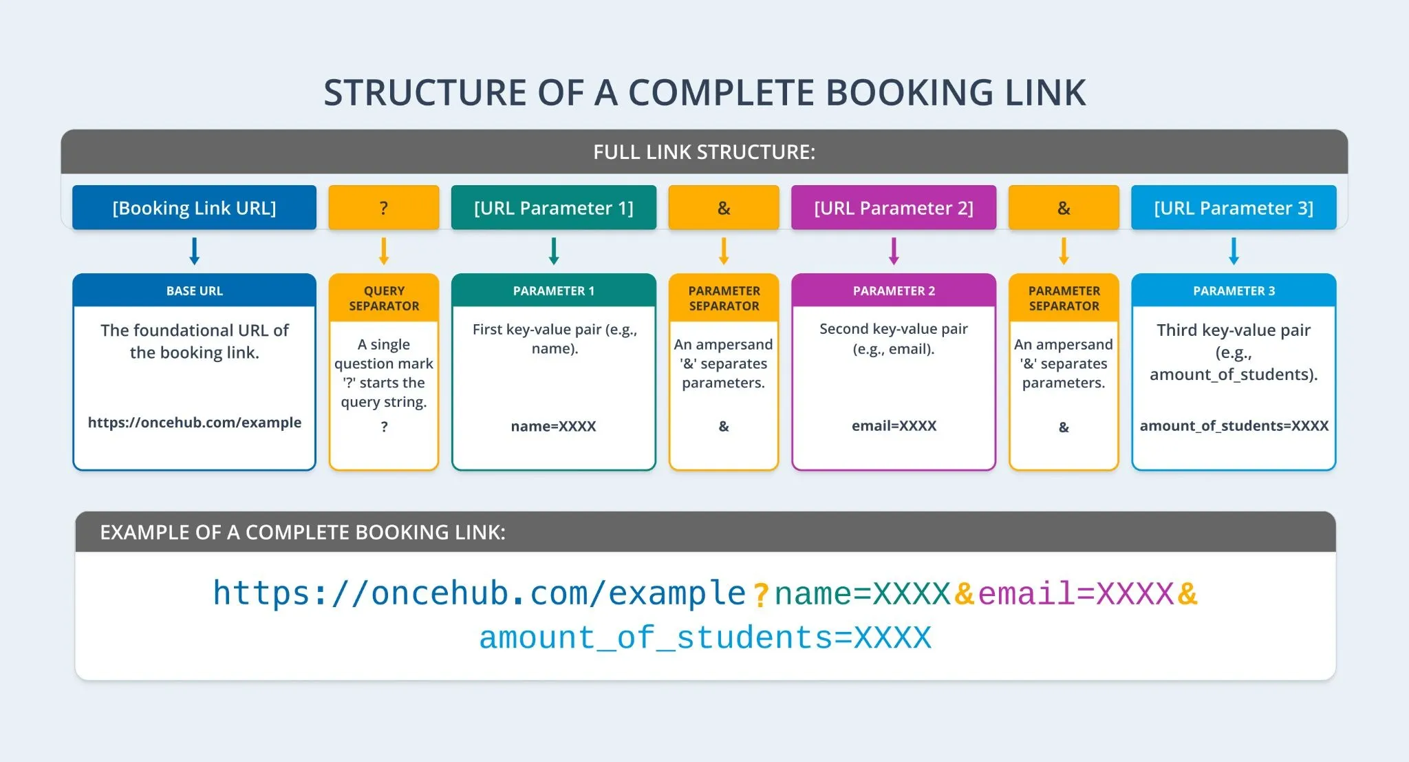 Example of a booking link with URL parameters